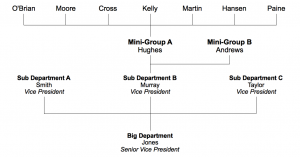 Org Chart (true top-down)